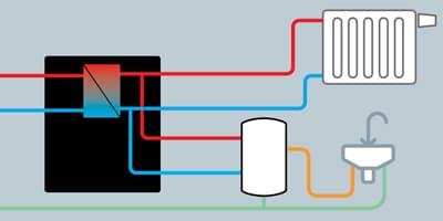 Uebergabestation danfoss pro konzept
